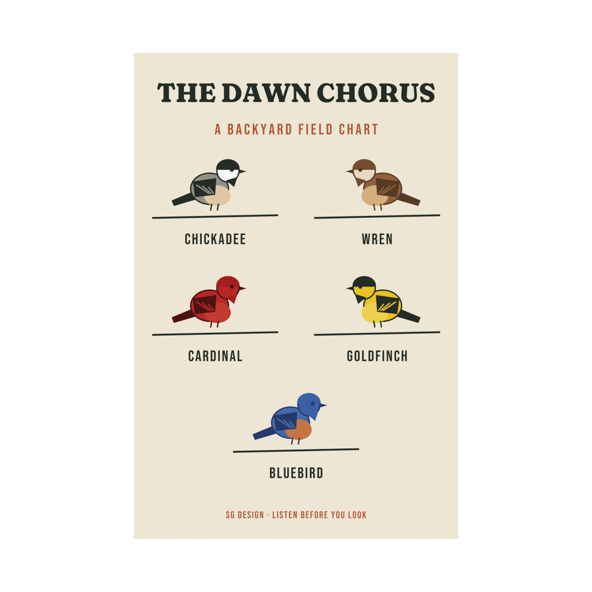 The Dawn Chorus Backyard Birds Poster by SG Design – view 6